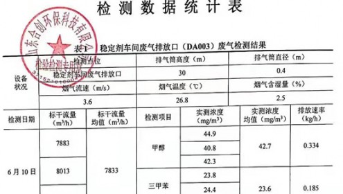  白銀龍盛化工有限公司環境保護定期監測報告公示